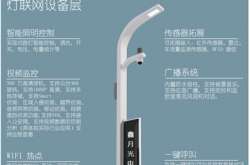 隆重推荐:智慧路灯-物联网路灯